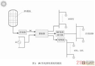 节能新启发 太阳能LED照明