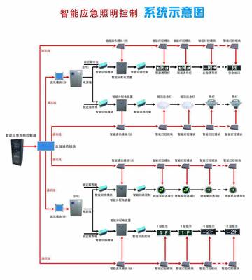 HY-BLJC-1OEⅡ1WJR 智能消防平台