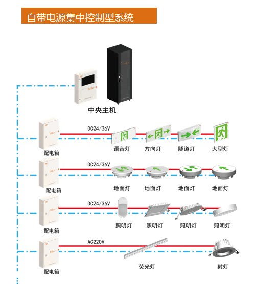 宝山区消防应急照明和疏散指示系统ZS C 30W I100