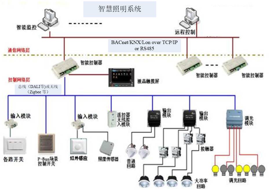 【委员风采】黄峰:智慧城市中基于物联网的智慧照明探讨