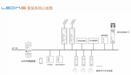 LEDiM.S智能照明控制系统正式发布