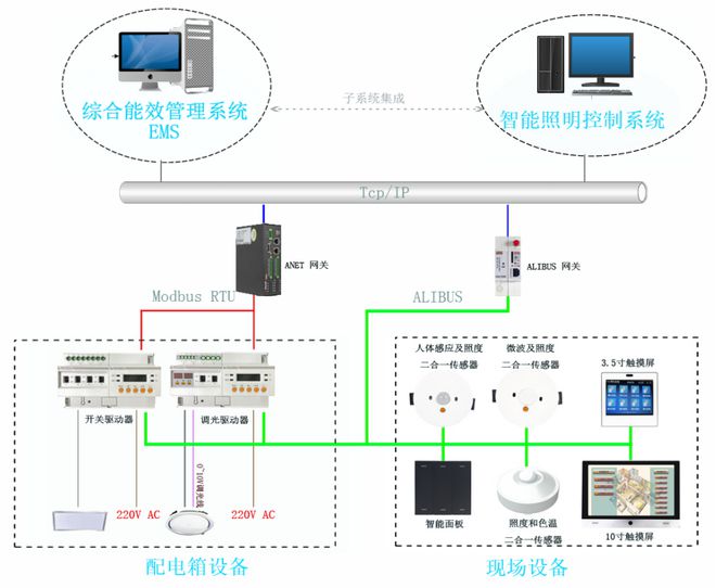 【数据中心】能效诊断和升级改造提高PUE能源利用效率