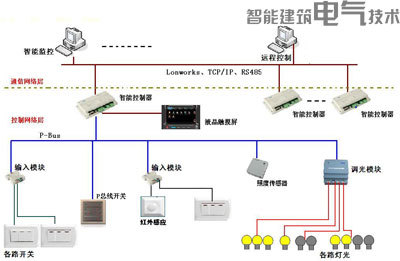 杭电大研发可组网智能照明控制系统