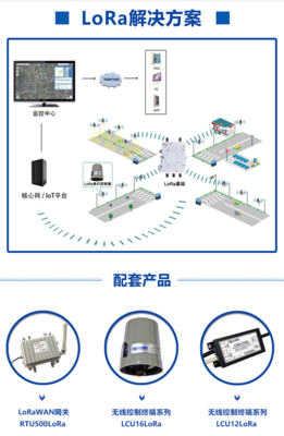 基于LoRa的智能路灯解决方案,提升公共服务质量,助力智能化发展