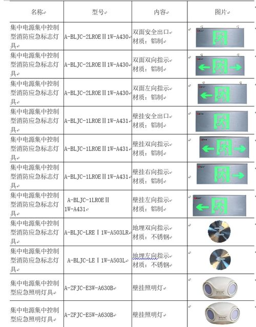 智能应急疏散照明系统在火车站房设计中的选型应用