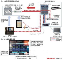 先用以太网控制led灯 以太网供电 探究电力传输的新方向