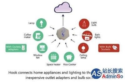 普通家电智能化需要几步?Hook就能解决,智能设备,科技资讯, - Power by 站长搜索(www.adminso.com)