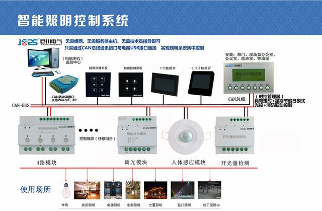 专业的医院智能照明方案