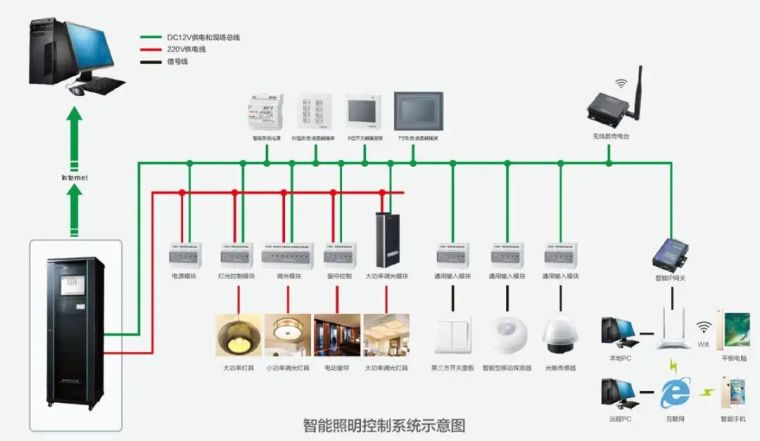 智能照明家电_2021年智能照明家电资料下载_筑龙学社