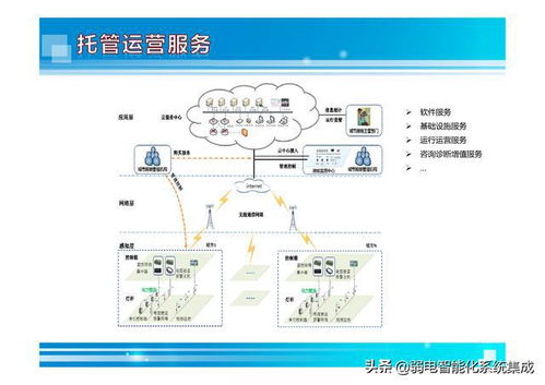 智能照明系统解决方案