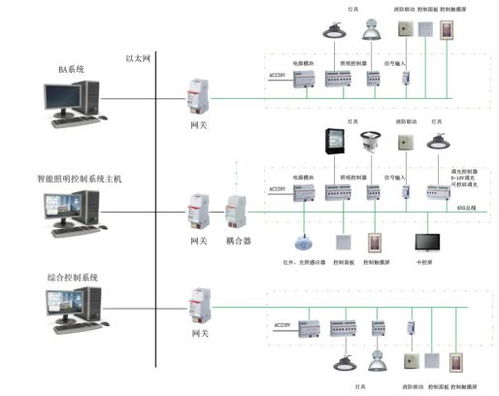 acrelems hiw高速公路综合解决方案与应用