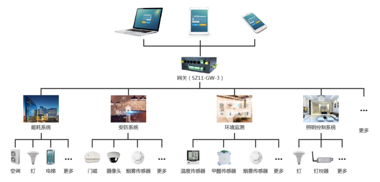 分布式主动感知在智能运维中的实践|分享实录