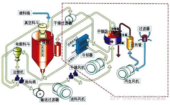 家用除湿机十大品牌排名,权威推荐,知友必看