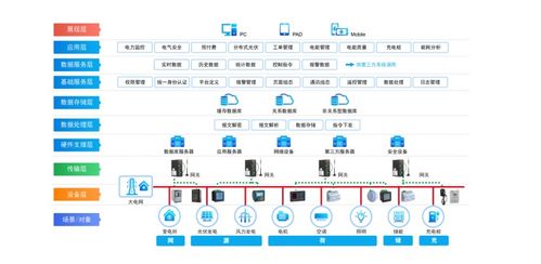 智能照明系统的具体应用介绍 安科瑞 许敏