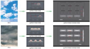 三雄极光智慧校园照明 懂你所需 想你所想