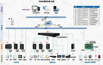 照明和插座接线及智能照明控制系统的介绍