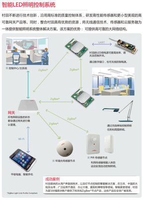 立足精专,锐意创新,村田制作所加快布局新兴领域